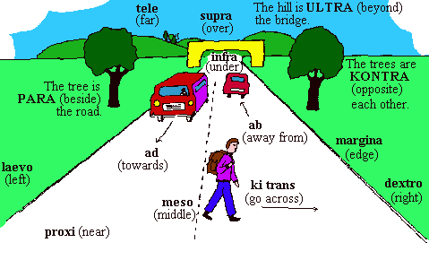 [diagram about the prepositions]